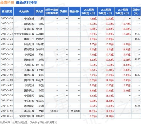 创同配资 华安证券：给予金盘科技买入评级