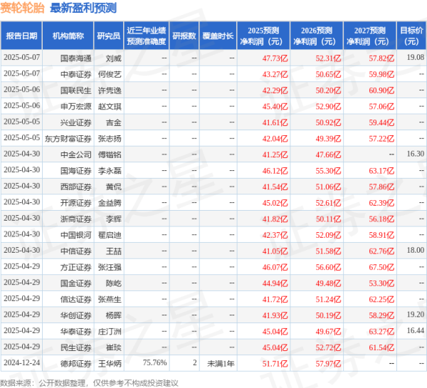 红腾网配资 东海证券：给予赛轮轮胎买入评级
