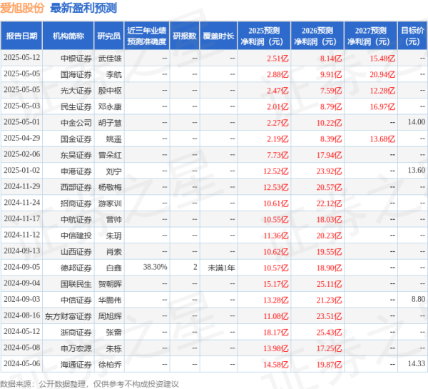 高升网 山西证券：给予爱旭股份买入评级